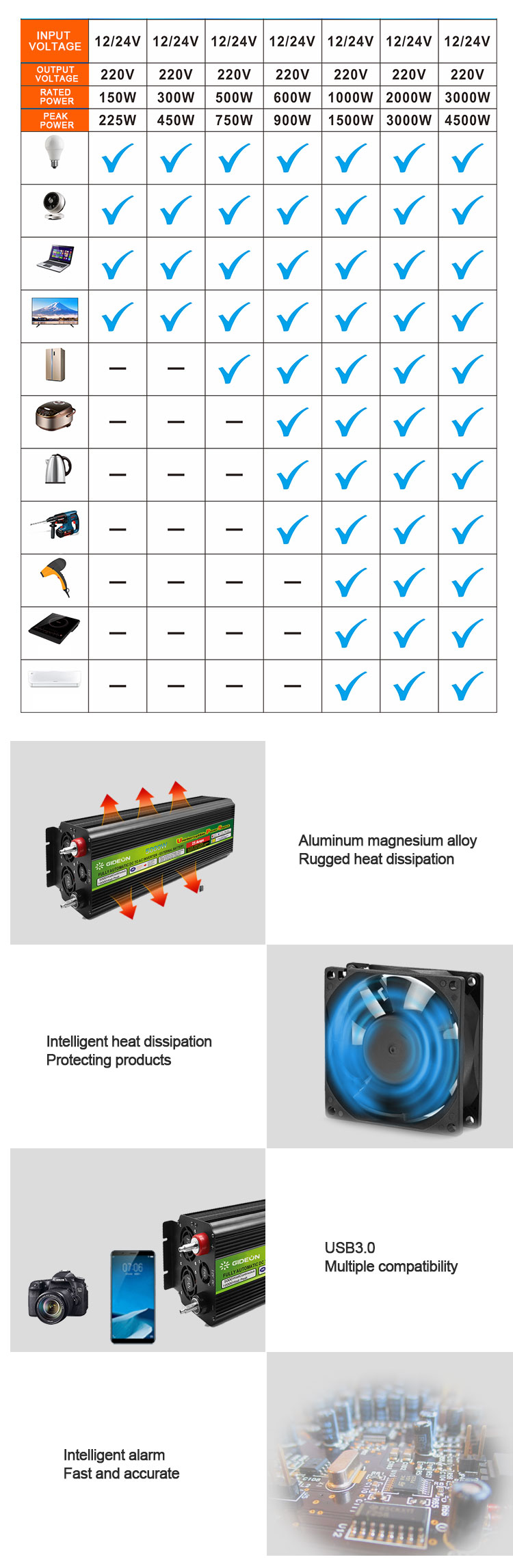 GD-IT-C007-A-详情页_04
