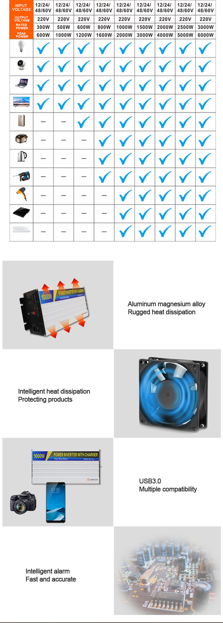 GD-IT001-1000W-C-W详情页_04