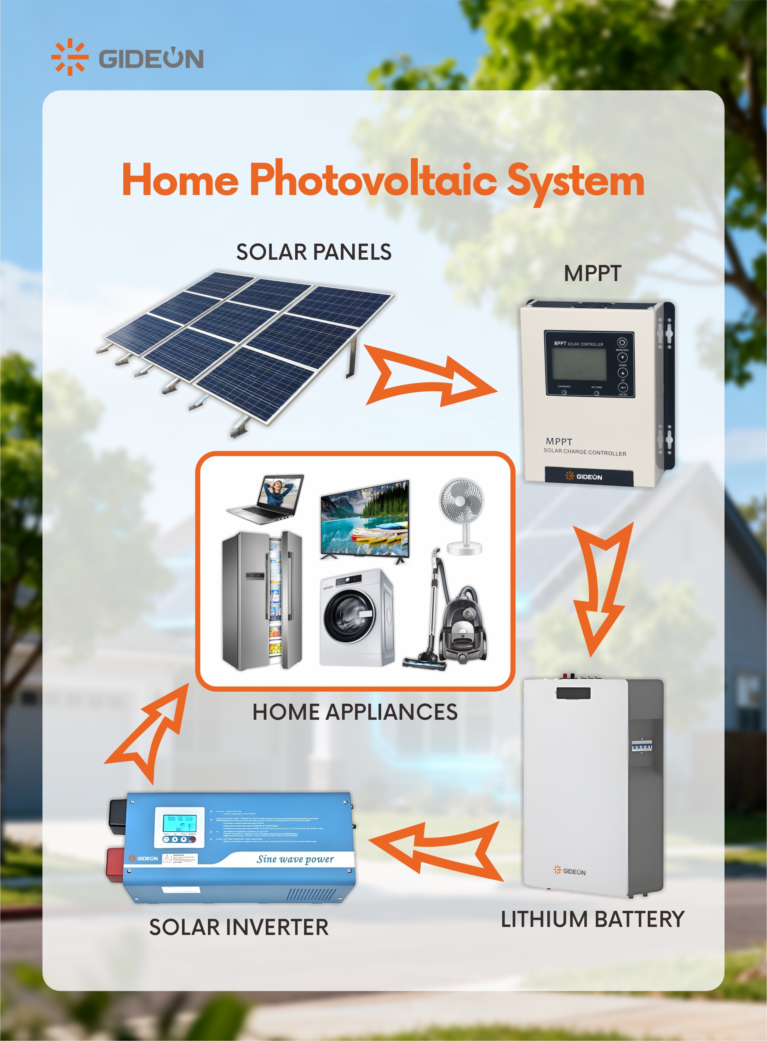 The Secret to Energy Self-Sufficiency: How Off-Grid Solar PV Systems Work