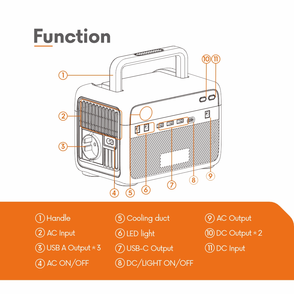 300W 230.4Wh LiFePO4 Battery Portable Power Station with Wireless Charger for Camping & Travel