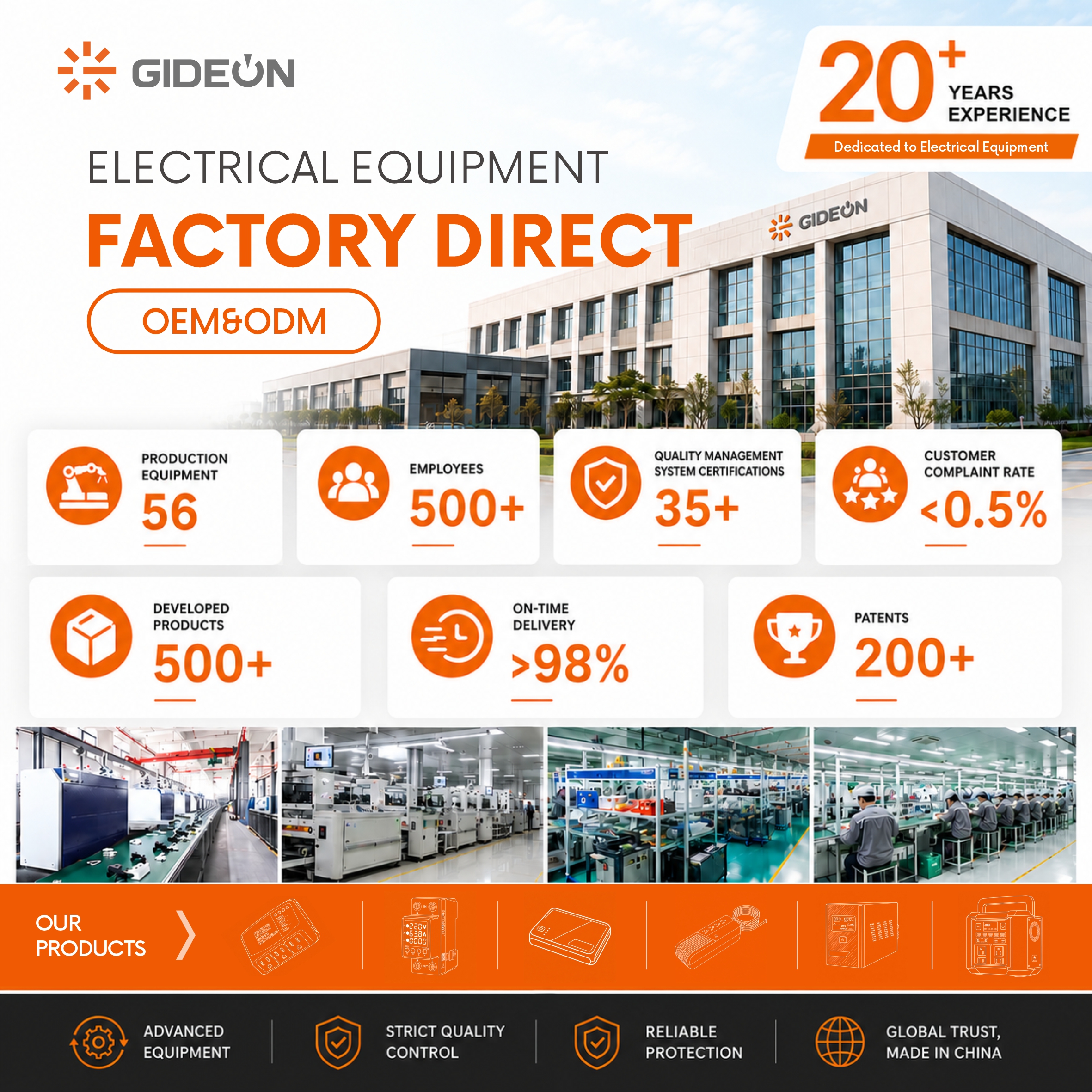 UPS Manufacturer in China | GIDEON Factory Capabilities