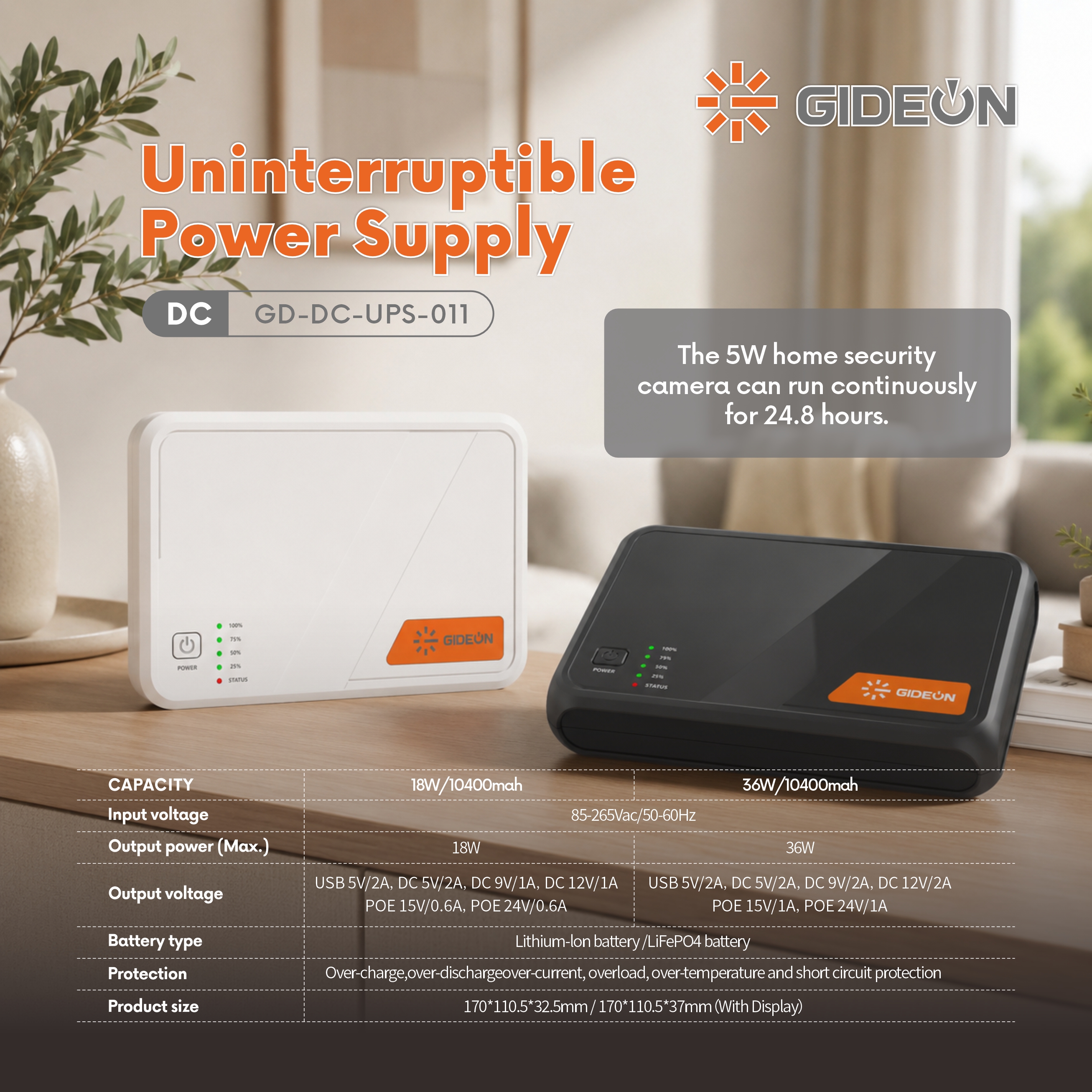 GIDEON Series DC UPS Solutions Address Growing Global Power Grid Instability