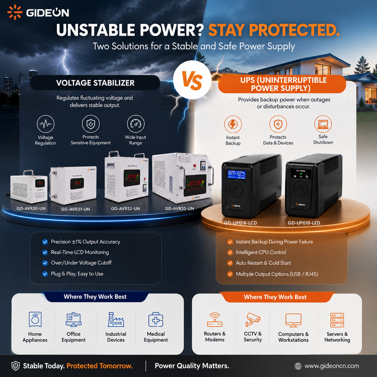 Voltage Stabilizer Vs. UPS: Which Is Better for Protecting Against Voltage Fluctuations?